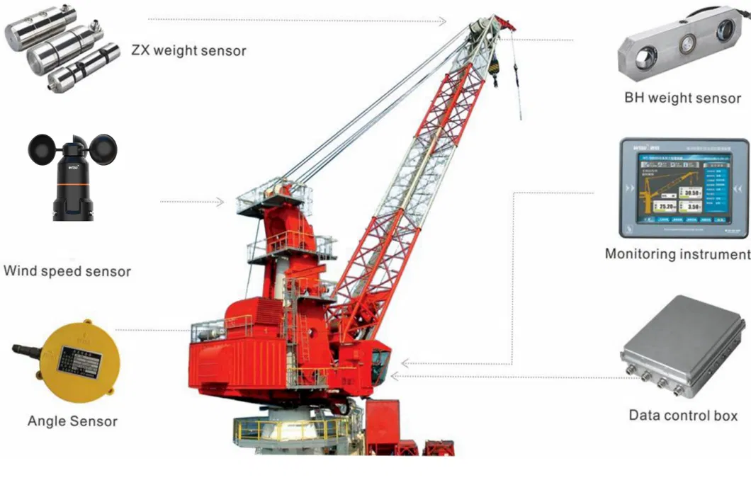 Atex-Certified Wt650V3 Crane Rci System for Offshore Crane Safety Monitoring