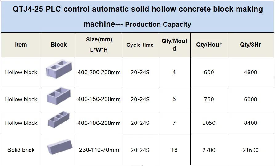 Low Price Pure Electric Full Automatic PLC Control Sand Stone Fly Ash Hollow Paving Solid Curbstone Cement Concrete Construction Equipment Price